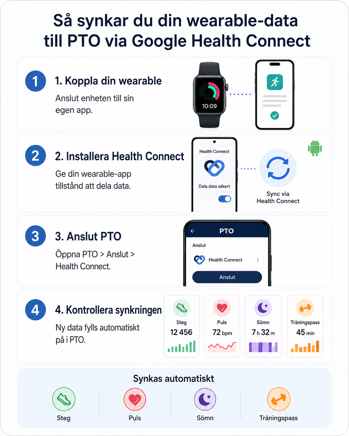 Synkronisera PTO med Samsung Health v3